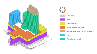 Citymix (Campina Grande)