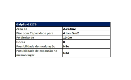 Galpão / Depósito / Armazém Para Alugar no CLIP Complexo Logístico