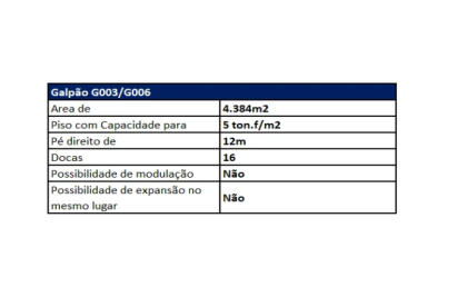 Galpão / Depósito / Armazém Para Alugar no CLIP Complexo Logístico