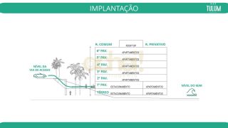 MAX TULUM - Praia de Maragogi