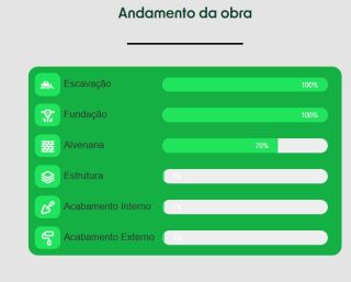 Palms Ville - Barreirinhas -MA