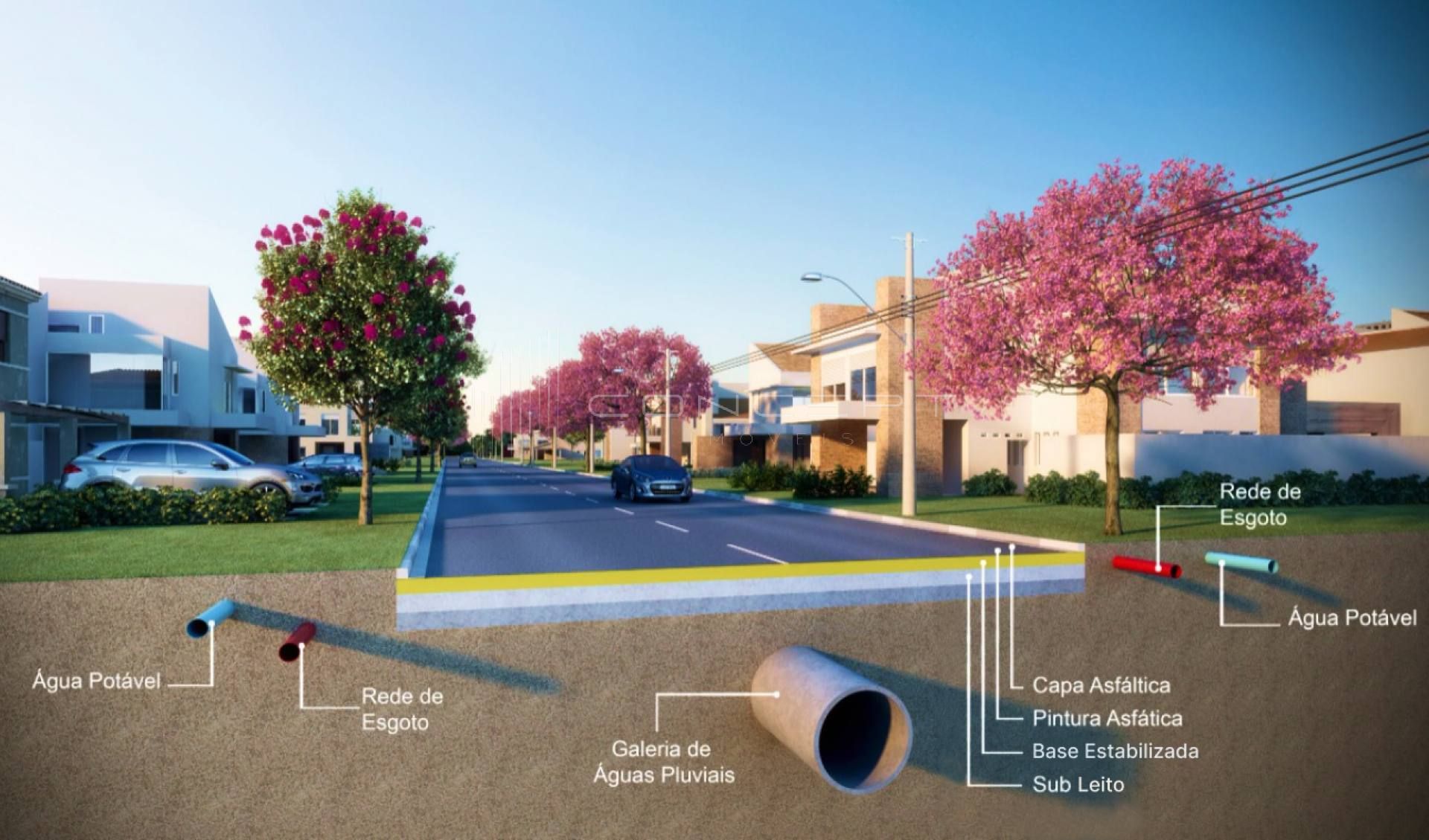 Lote de 250m² Villa Imperial