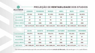 Apartamento Stúdio no bairro Armação em Penha