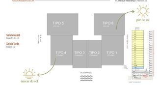 Apartamento com 1 quarto no Centro em Balneário Piçarras